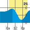 Mist Harbor tide chart for Wednesday, April 21, 2021