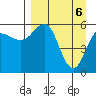 Mist Harbor tide chart for Tuesday, April 6, 2021
