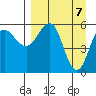 Mist Harbor tide chart for Wednesday, April 7, 2021