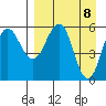 Mist Harbor tide chart for Thursday, April 8, 2021