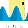 Mist Harbor tide chart for Friday, April 9, 2021