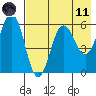 Mist Harbor tide chart for Tuesday, May 11, 2021