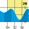 Mist Harbor tide chart for Thursday, May 20, 2021