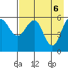Mist Harbor tide chart for Thursday, May 6, 2021