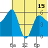 Mist Harbor tide chart for Tuesday, June 15, 2021
