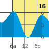 Mist Harbor tide chart for Wednesday, June 16, 2021