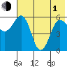 Mist Harbor tide chart for Tuesday, June 1, 2021