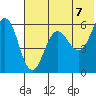 Mist Harbor tide chart for Monday, June 7, 2021
