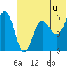 Mist Harbor tide chart for Tuesday, June 8, 2021