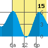 Mist Harbor tide chart for Thursday, July 15, 2021