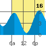 Mist Harbor tide chart for Friday, July 16, 2021