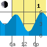 Mist Harbor tide chart for Thursday, July 1, 2021