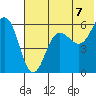 Mist Harbor tide chart for Wednesday, July 7, 2021