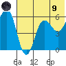 Mist Harbor tide chart for Friday, July 9, 2021