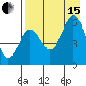 Mist Harbor tide chart for Sunday, August 15, 2021