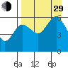 Mist Harbor tide chart for Sunday, August 29, 2021