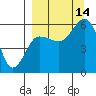 Mist Harbor tide chart for Tuesday, September 14, 2021