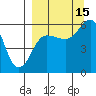 Mist Harbor tide chart for Wednesday, September 15, 2021