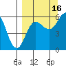 Mist Harbor tide chart for Thursday, September 16, 2021