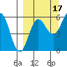 Mist Harbor tide chart for Friday, September 17, 2021