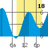 Mist Harbor tide chart for Saturday, September 18, 2021