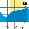 Mist Harbor tide chart for Thursday, September 30, 2021