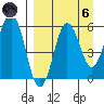 Mist Harbor tide chart for Monday, September 6, 2021