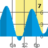 Mist Harbor tide chart for Tuesday, September 7, 2021