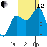 Mist Harbor tide chart for Tuesday, October 12, 2021