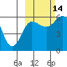 Mist Harbor tide chart for Thursday, October 14, 2021