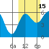 Mist Harbor tide chart for Friday, October 15, 2021