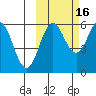 Mist Harbor tide chart for Saturday, October 16, 2021