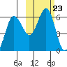 Mist Harbor tide chart for Saturday, October 23, 2021
