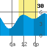 Mist Harbor tide chart for Saturday, October 30, 2021