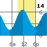 Mist Harbor tide chart for Sunday, November 14, 2021