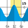Mist Harbor tide chart for Monday, November 15, 2021