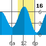 Mist Harbor tide chart for Tuesday, November 16, 2021