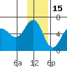 Mist Harbor tide chart for Wednesday, December 15, 2021