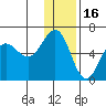 Mist Harbor tide chart for Thursday, December 16, 2021