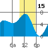 Mist Harbor tide chart for Saturday, January 15, 2022