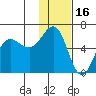 Mist Harbor tide chart for Sunday, January 16, 2022