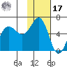 Mist Harbor tide chart for Monday, January 17, 2022