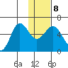 Mist Harbor tide chart for Saturday, January 8, 2022