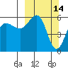 Mist Harbor tide chart for Monday, March 14, 2022
