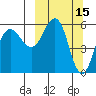 Mist Harbor tide chart for Tuesday, March 15, 2022