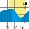 Mist Harbor tide chart for Sunday, April 10, 2022