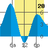 Mist Harbor tide chart for Wednesday, April 20, 2022