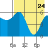 Mist Harbor tide chart for Sunday, April 24, 2022