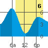 Mist Harbor tide chart for Wednesday, April 6, 2022