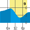 Mist Harbor tide chart for Saturday, April 9, 2022